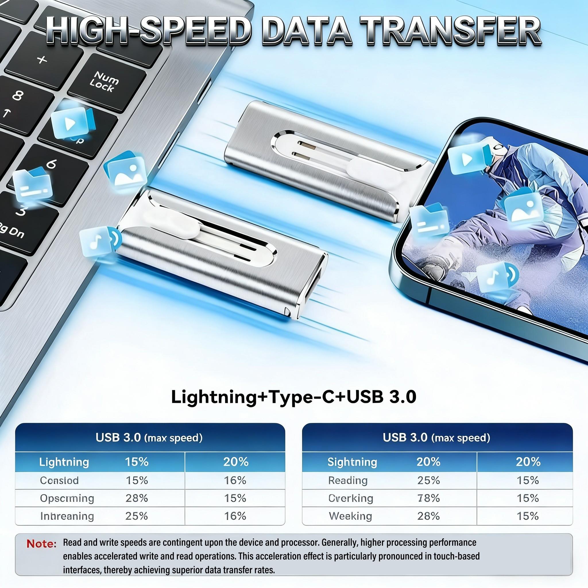 Multi-FunctionsUSB FlashDrive USB Flash Drives