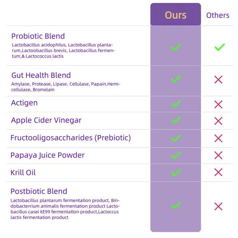 8-in-1 Multivitamin Soft Chews for Dogs – Probiotics, Gut & Immune Support Probiotics for All Breeds and Ages Dogs, Support Gut Digestive Health, Anti Diarrhea, Constipation Relief, No More Allergies, Dog Supplements - Pork Flavor - 90 Soft Chews