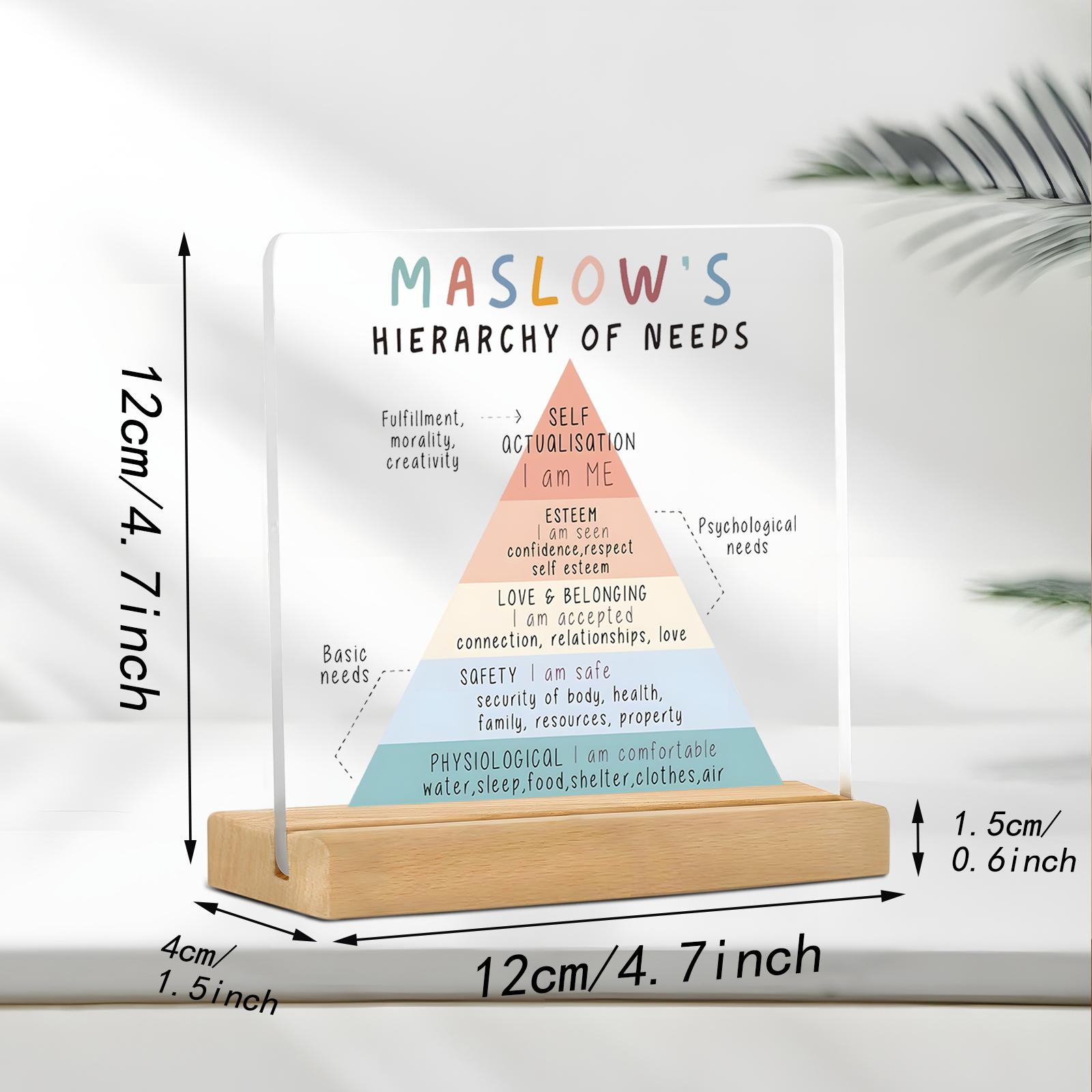 Positive Maslow's Hierarchy Sign, Growth & Mental Health Decor, Ideal ...