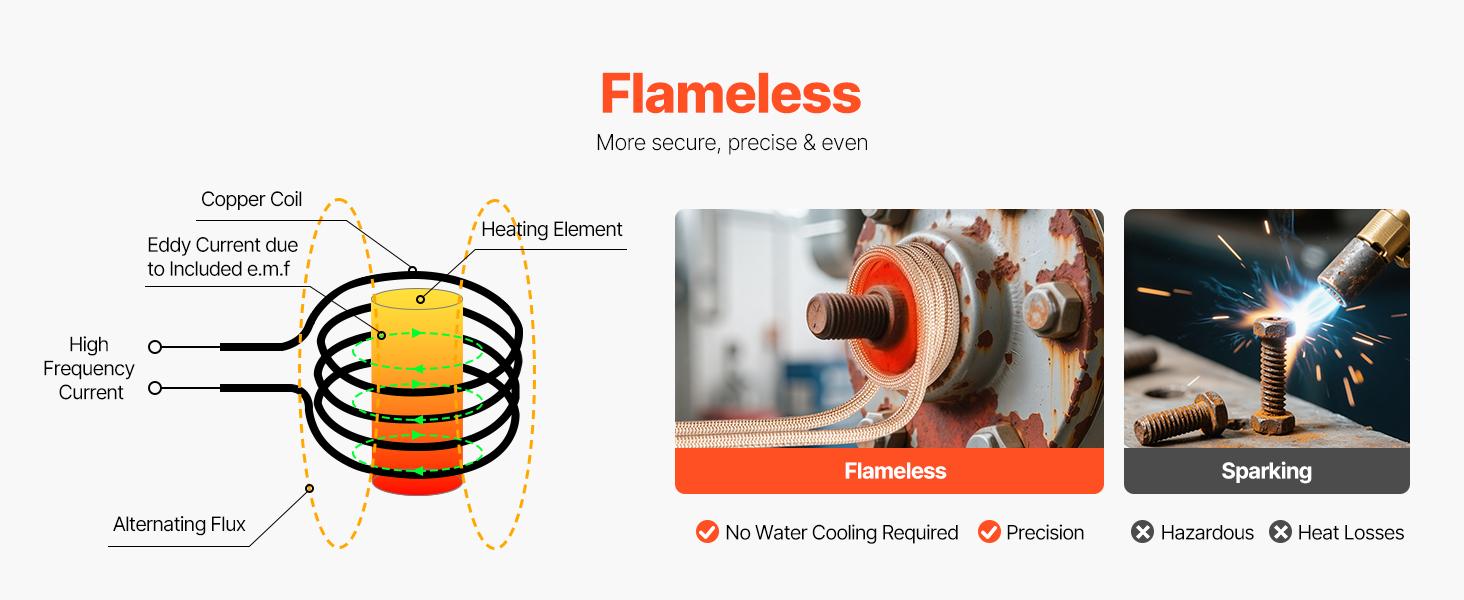 VEVOR Induction Heater Bolt Removal, 1100W 110V Magnetic Induction Heater Kit, Handheld Nut Buster Tool, Mini Heating Machine for Rusty Screw Removing, Car Garage Repairing Tools with 8 Coil and Box