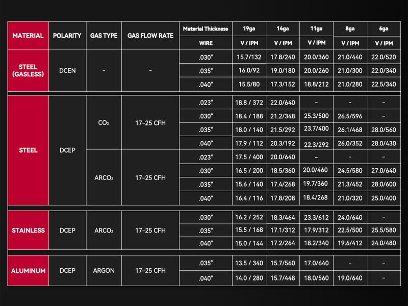 ARCCAPTAIN iControl MIG205 Pro MIG Welder 205A 110V 220V Gas MIG/Gasless Flux MIG/MMA Stick/Lift TIG/Spot Welding/Spool Gun Aluminum 6 in 1 Professional Welder Machine, APP Control Multi-process Welding Machine Tool Electric