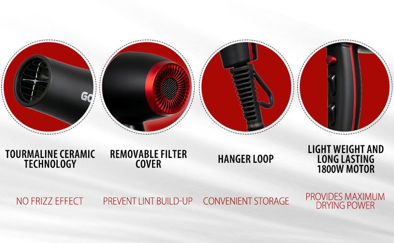 21 Counts Lightweight Ionic Hair Dryer Kit for Women and Men - Low Noise, 1800W Professional Blow Dryer for Smooth Keratin Serum Concentrator