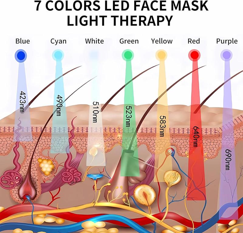 Red-Light-Beauty-Mask 7-Color LED Light Beauty for Face with Spray Function Gentle Skin Care Tool for Face Neck Body Home Use Gift Storage Friendly