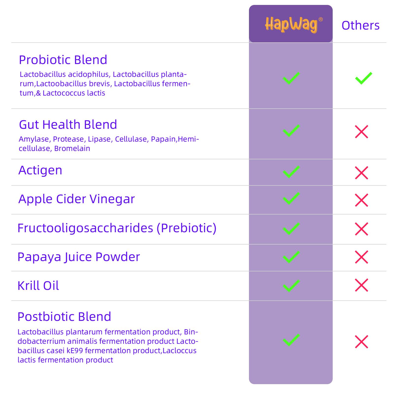 HAPWAG 8-in-1 Multivitamin Soft Chews for Dogs – Probiotics, Gut & Immune Support – Pork Flavor – 90 Treats