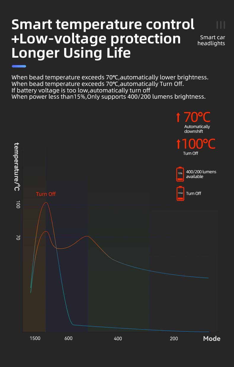 ROCKBROS 1500 Lumens Bike Light for Night Riding, 5000mAh USB-C Rechargeable Bike Headlight, Aluminium Alloy IPX6 Waterproof Bike Front Light, 5 Modes & Auto Mode Anti-Dazzling LED Bike Light