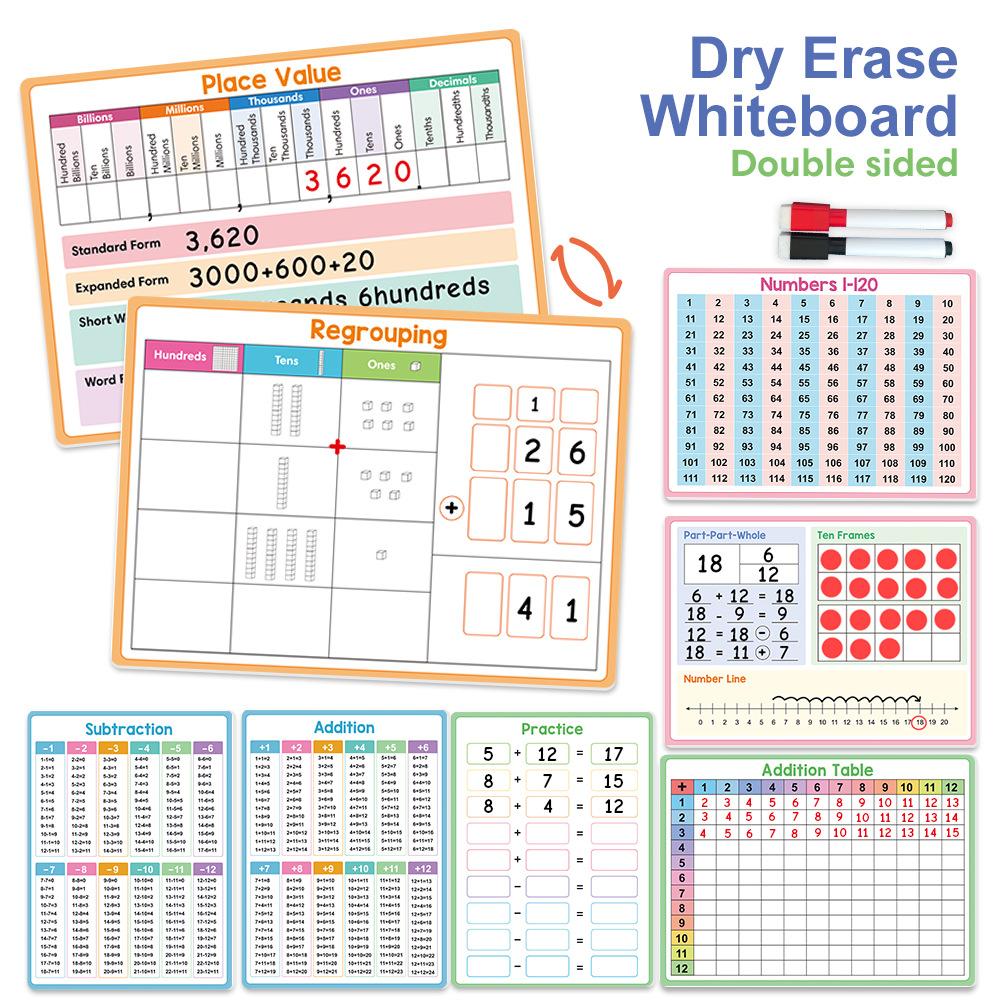 Double-Sided Erasable Math Learning Whiteboard, Essential Educational Tool for Digital Concepts & Operation Reinforcement
