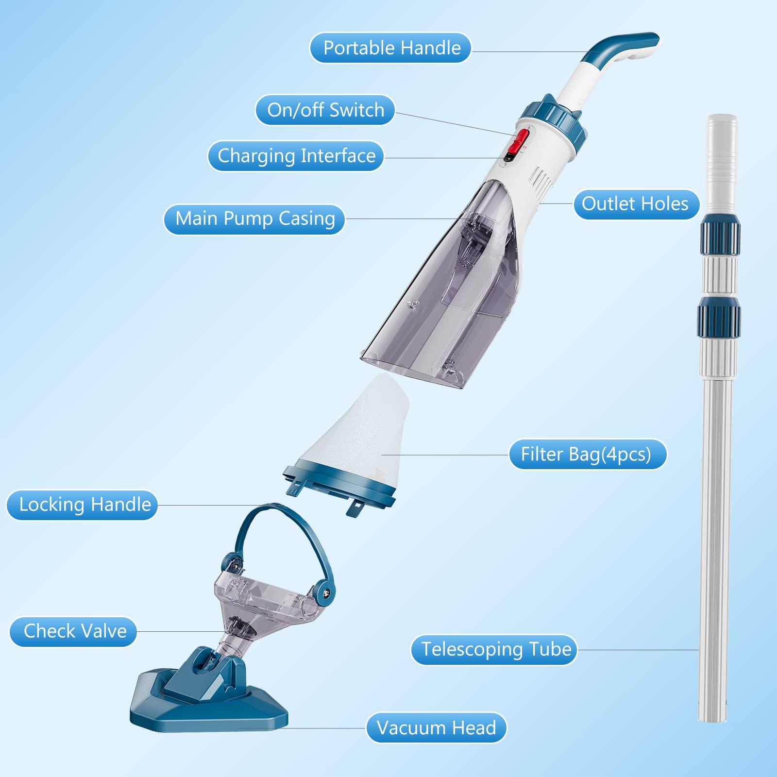 【10-OFF!!!】Ehulk Pro Cordless Pool Vacuum- 18.5 GPM Powerful Suction, 70min Runtime & 13.4" Wide Head, XL Capacity Handheld Rechargeable Pool Cleaner for Inground/Above Ground Pools with Telescopic Pole (Blue) 【10-OFF!!!】Ehulk Pro Cordless Pool Vacuum- 18.5 GPM Powerful Suction, 70min Runtime & 13.4" Wide Head, XL Capacity Handheld Rechargeable Pool Cleaner for Inground/Above Ground Pools with Telescopic Pole (Blue)