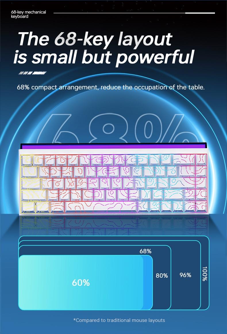 AJAZZ Mini 65% Gaming Mechanical Keyboard Red Switch 68 Key Compact Wired Office Keyboard NK68 Colorful Light Effect Ergonomic Mechanical Sense Office Artifact DIY Plug and Play Support Multiple Systems Suitable for Games, Mechanical Backlit Keyboard