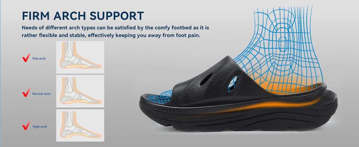 Sandals for Women Arch Support Recovery Slides Cloud Slippers for Plantar Fasciitis|         Extremely Comfort