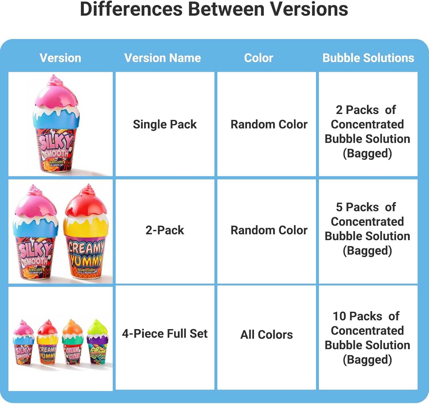 Combination inverted leak-proof bubble toys, dirt-free children's outdoor toy sets, non-toxic birthday party souvenirs, summer sensory gifts for boys and girls