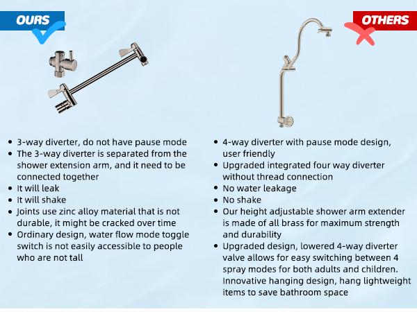 Hibbent Upgraded 13'' Shower Head Combo, High Pressure 5 Spray Rainfall Showerhead, 10 Spray Mode Handheld, All Metal Easy Reach 4-way Diverter with Pause Mode, 71'' Hose and Holder, Brushed Nickel