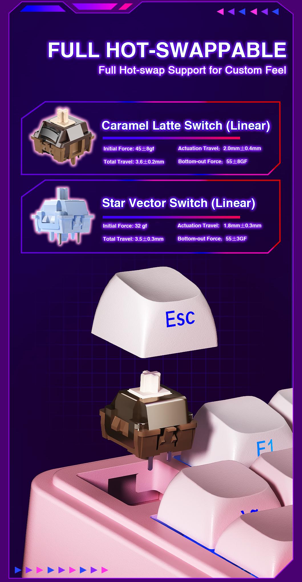 AULA S75 Pro Wireless Mechanical Gaming Keyboard with Screen Knob RGB Rainbow Backlit Tri-Mode 2.4G USB-C Bluetooth5.0 Hot Swappable Gaming Keyboard for Gamers Gaming PC Accessories  Creamy Keyboard for PC/Mac/Linux