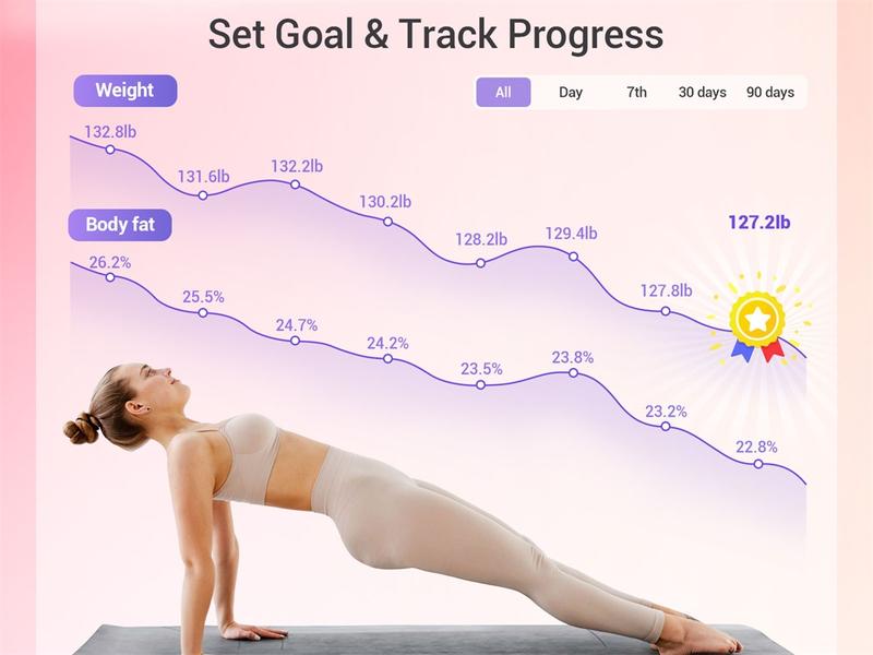 Ovutek Pink Smart Scale for Body Weight Digital Bathroom Scale BMI Weighing Body Fat Scale Accurate Body Composition Monitor with Smartphone App Compact Size 400lb Bluetooth Connectivity