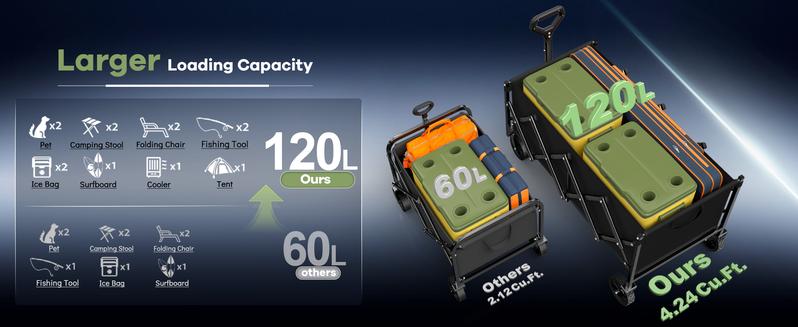 Collapsible Wagon Cart Foldable 34'' Extra Long, 360LBS Heavy Duty Folding Gardening Cart with Wheels, Portable Utility Outdoor Wagon for Grocery, Shopping, Sports, Camping, Black