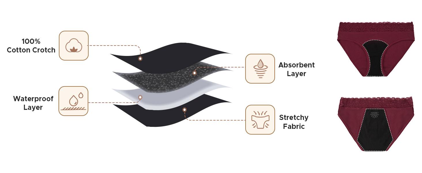 INNERSY Women's Lace Mid Waisted Cotton Period Panties 3-Pack