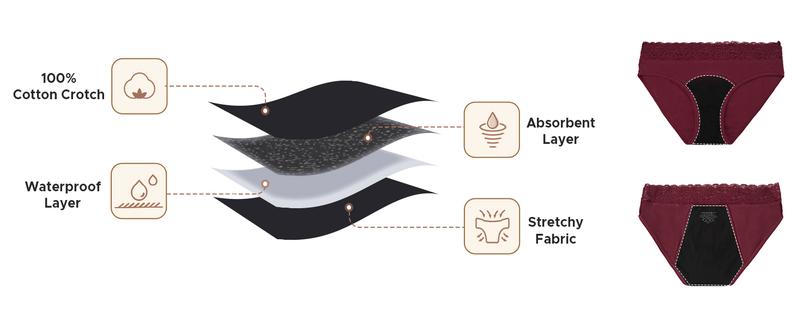 INNERSY Women's Lace Mid Waisted Cotton Period Panties 3-Pack