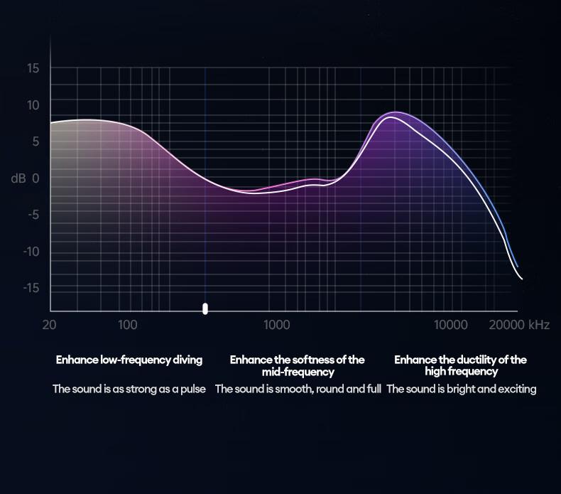 In-ear & clip-on 2-in-1 wireless Bluetooth headset Bluetooth 6.0 IPX5 sports waterproof and sweatproof Two earphones connected at the same time for uninterrupted listening Couple earphones