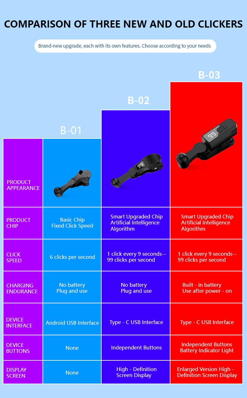Auto Clicker for Smartphone with 180 Degree Rotating Arm USB Powered ...