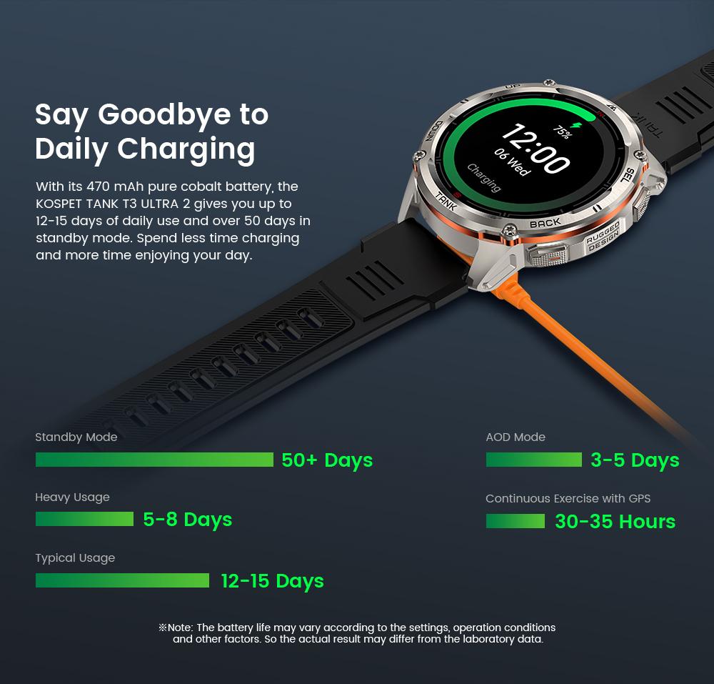 KOSPET TANK T3 Ultra 2 Smart Watch GPS Calls 50-Day Battery 1.43 AMOLED Display 5ATM Water Proof Stainless Steel Body Compatible Android iOS Men Gadgets Blood Pressure Heart Rate Tracker Magnetic Charging, New Year Pick