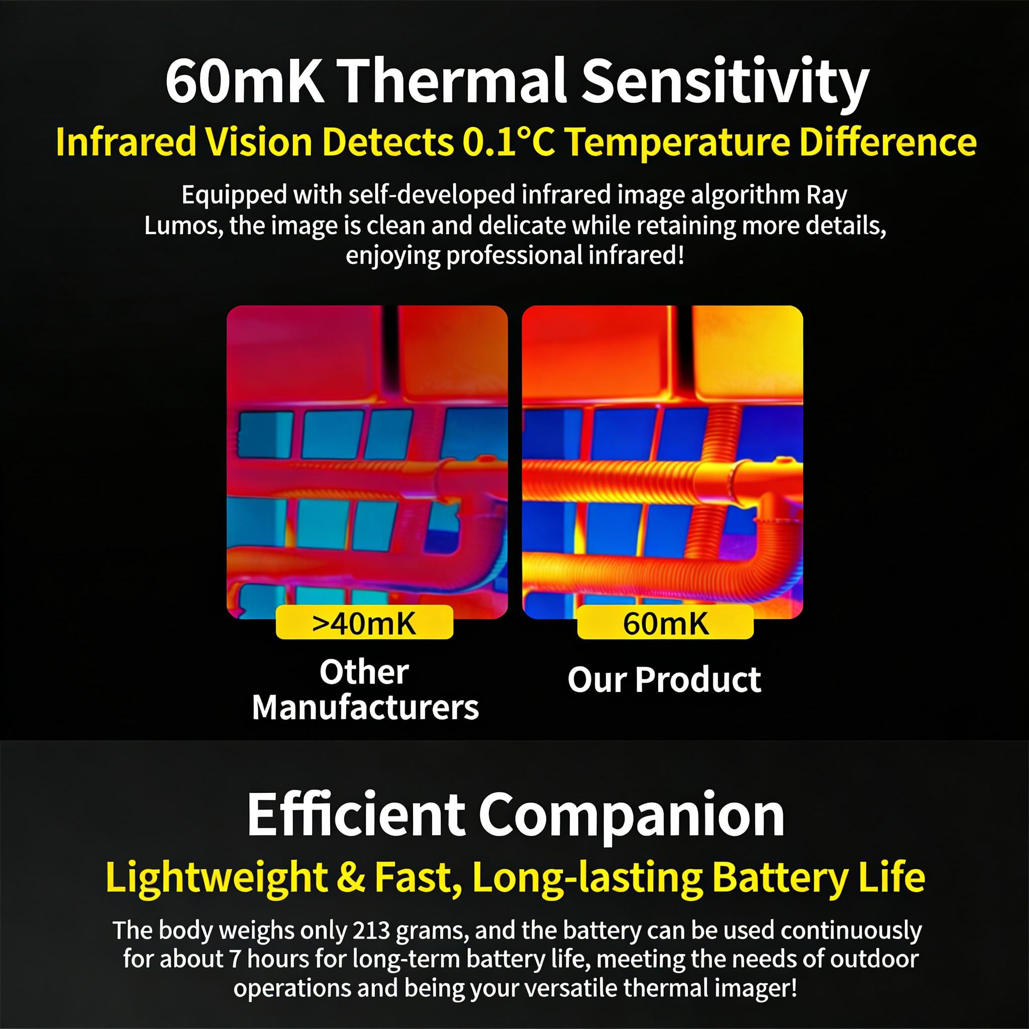 Handheld Thermal Camera, 320 X 240 Tisr Resolution, 24h Battery Life, 25 Hz Infrared Camera, Temperature Alarm, -4°f to 842°f