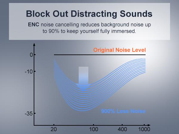 ONE LIFE True Wireless Bluetooth 5.3 Earbuds with LED Display TWS In-Ear Headphones with Mic, Lightweight Ergonomic Design, Long Battery Life, IPX5 Waterproof, HiFi Sound for Sports, Gaming & Travel Audio Charging