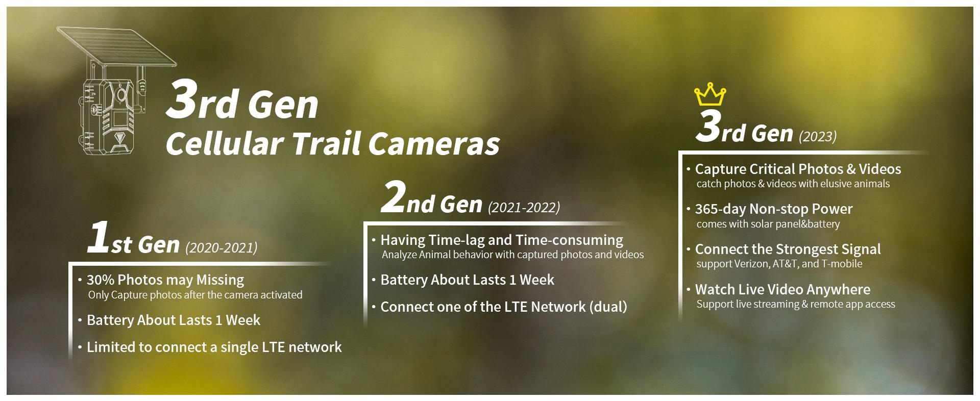 3rd Gen 4G LTE Cellular Trail Camera-2K Live Video,WiFi Not Supported, Remote APP Controlled, WaterProof, Motion Activated, Night Vision, 4G Data Cellular Card Included (Data refill is required for Unlimited 4G data usage) 3rd Gen 4G LTE Cellular Trail Camera-2K Live Video,WiFi Not Supported, Remote APP Controlled, WaterProof, Motion Activated, Night Vision, 4G Data Cellular Card Included (Data refill is required for Unlimited 4G data usage)