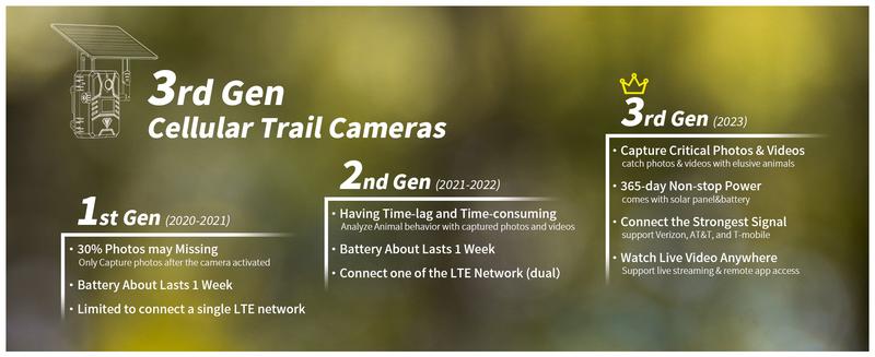 3rd Gen 4G LTE Cellular Trail Camera-2K Live Video,WiFi Not Supported, Remote APP Controlled, WaterProof, Motion Activated, Night Vision, 4G Data Cellular Card Included (Data refill is required for Unlimited 4G data usage) 3rd Gen 4G LTE Cellular Trail Camera-2K Live Video,WiFi Not Supported, Remote APP Controlled, WaterProof, Motion Activated, Night Vision, 4G Data Cellular Card Included (Data refill is required for Unlimited 4G data usage)