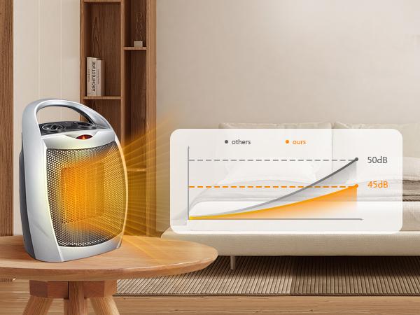 Space Heater,1500W/750W ETL Certified Ceramic Small Heater with Thermostat,Electric Portable Heater Fan for Home Dorm Office Desktop and kitchen,SILVER Space Heater,1500W/750W ETL Certified Ceramic Small Heater with Thermostat,Electric Portable Heater Fan for Home Dorm Office Desktop and kitchen,SILVER