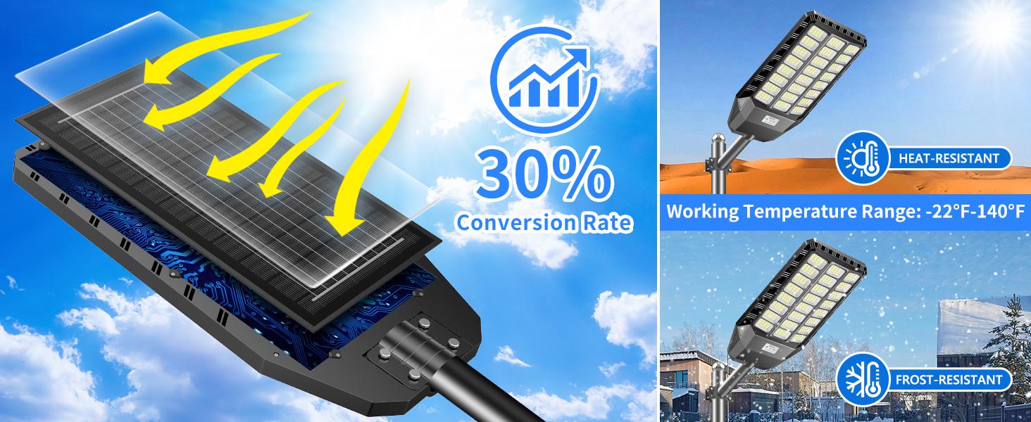 HYKOONT TW Matrix Series Solar Street Lights IP66 Waterproof Outdoor Lighting Dusk to Dawn with Motion Sensor & Remote Control for Parking Lots Patio Garden Lamp Installation TikTokShopBlackFriday