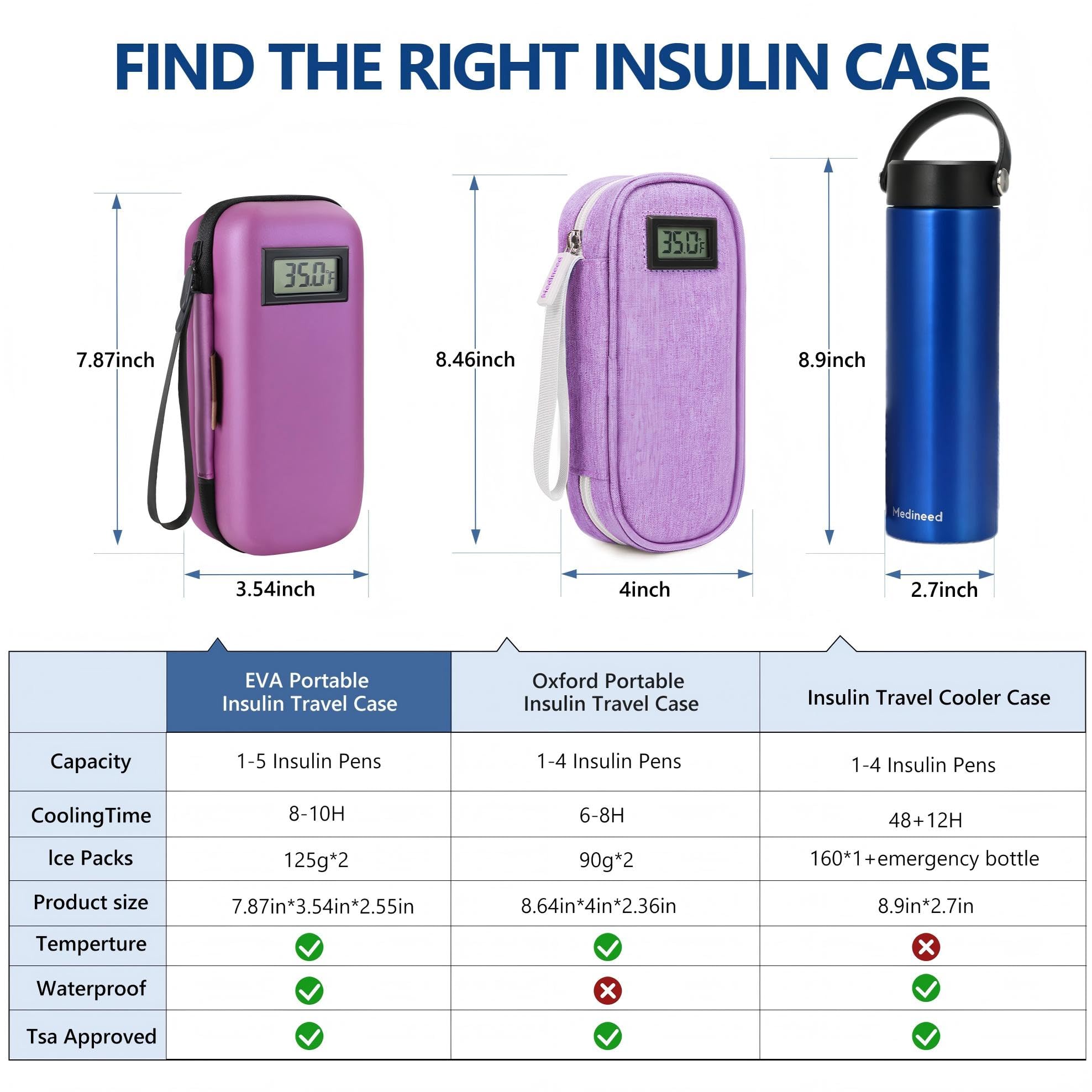 Insulin Cooler Travel Case, Portable Temperature Display Medicine Travel Cooler, travel essentials,Diabetes Case with 2 Reusable Ice Packs TSA Approved for Diabetic Supplies Patent Pending Insulin Cooler Travel Case, Portable Temperature Display Medicine Travel Cooler, travel essentials,Diabetes Case with 2 Reusable Ice Packs TSA Approved for Diabetic Supplies Patent Pending