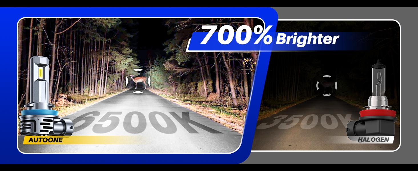 AUTOONE H11 Led Headlight Bulb, Automotive Headlamps with Cooling Fan, 6500K Car Light Bulbs  H9/H8/H16 Replacement Plug and Play, Vehicle Xenon Headlight, Pack of 2