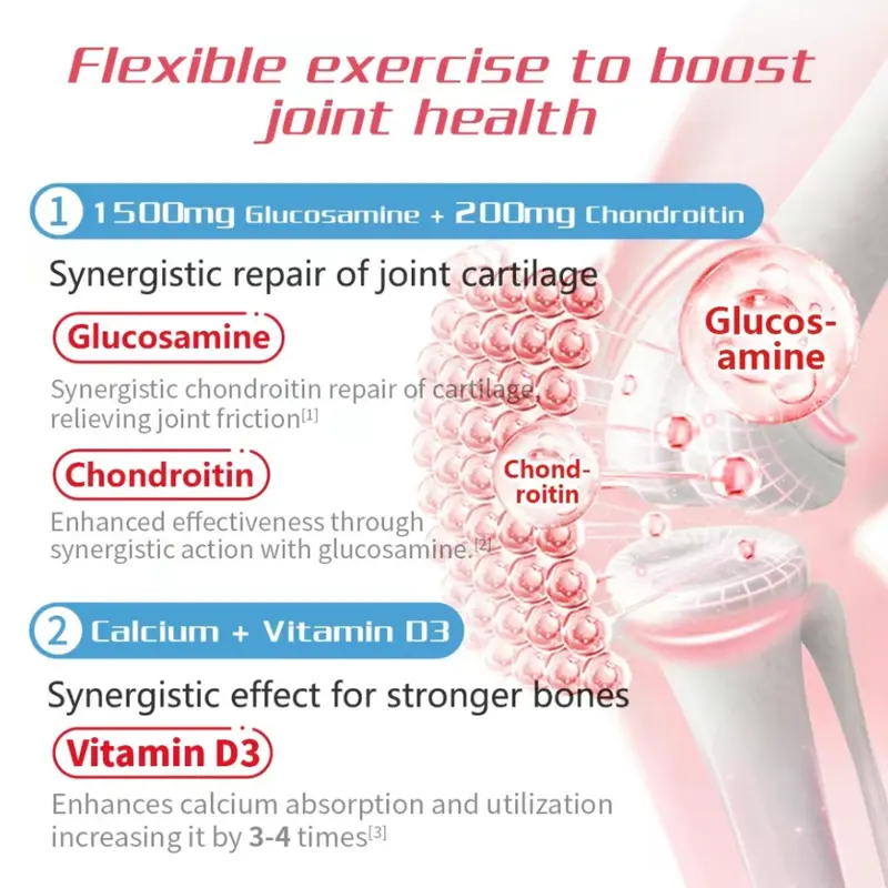 Product Introduction of Move Free ProActive 7-in-1 Joint & BoneSupport Glucosamine Chondroitin MSM Collagen Women's Multi-Vitamins with Vitamin AC E Calcium 8 Glucosamine Sulfate Fitness Health 6