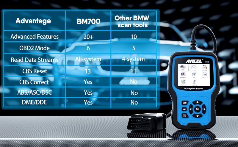 ANCEL BM700 OBD2 Scanner for BMW Mini Rolls-Royce, All System Diagnostic Scan Tool with EPB/Oil Reset, SAS Calibration, Battery Registration, Check Engine BMW Mini Code Reader, Lifetime Free Update