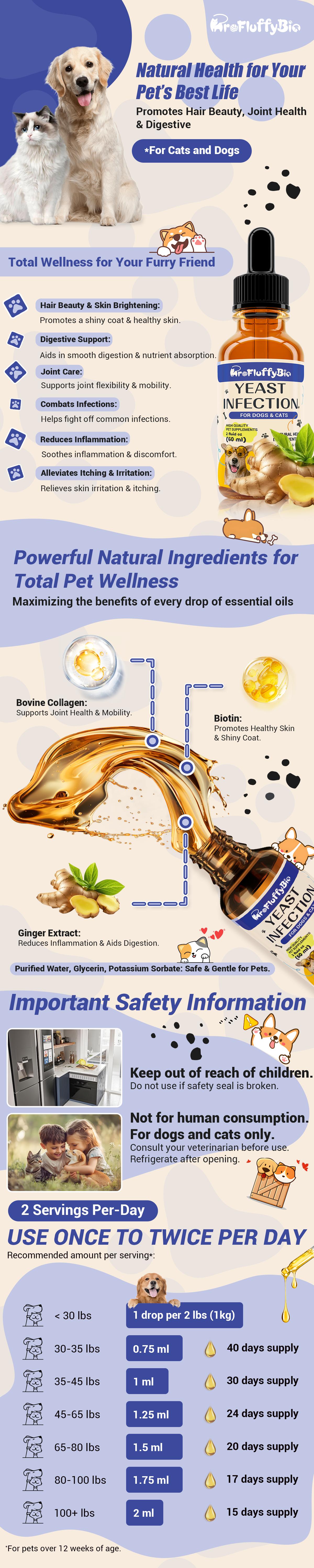 ProFluffyBio Natural Dog Yeast Infection Treatment - Itchy Skin & Ear Relief, Reduces Inflammation & Irritation, Soothes Allergy Symptoms - Herbal Supplement Drops for Dogs' Healthy Itch Relief (2 Oz)