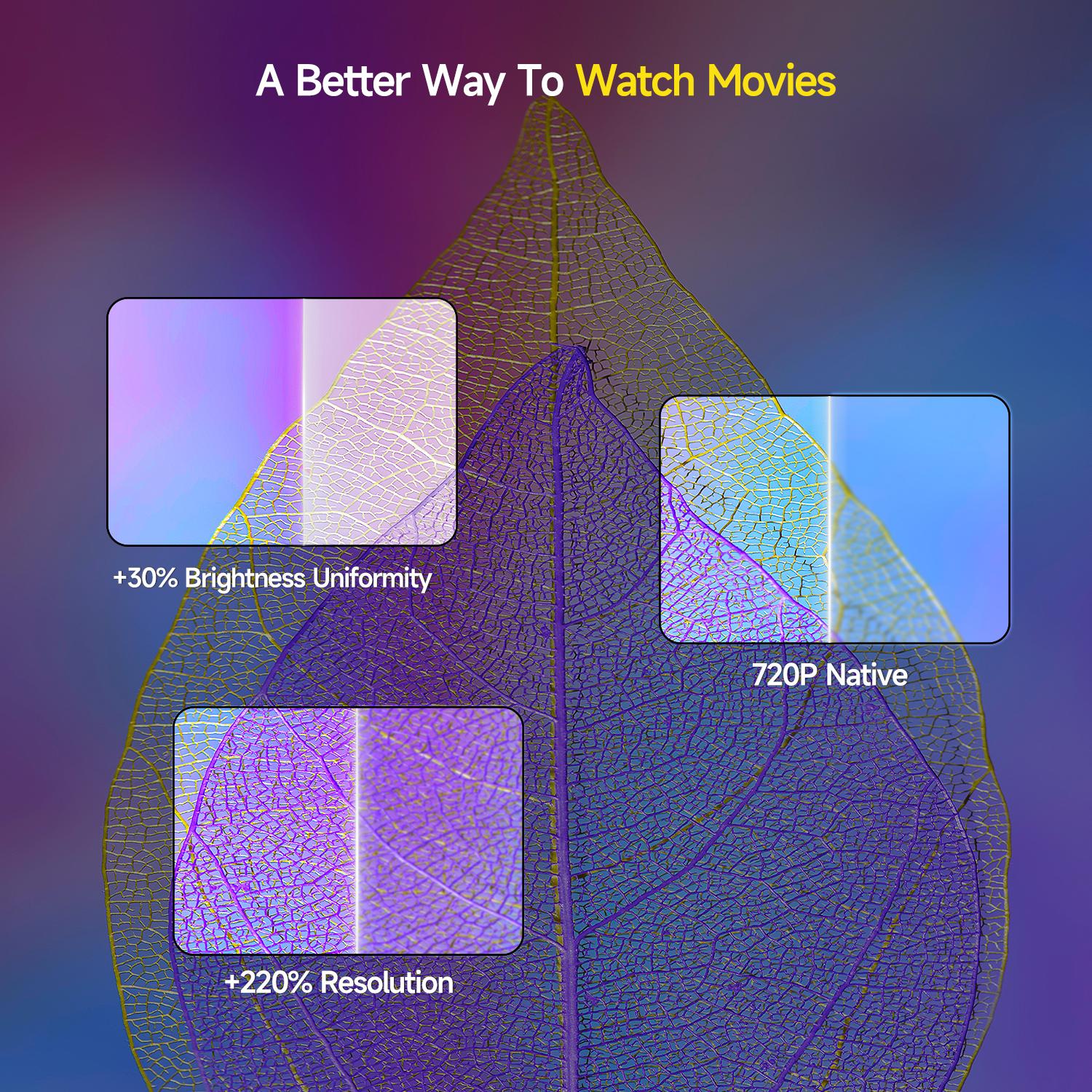 [US warehouse] Magcubic Latest HY300X Projector Electric Focus 4K Videosource Supported 300ANSI 1280*720P Allwinner H713 BT5.0 Built-in Speaker Home Cinema Outdoor portable Panda Color Projetor