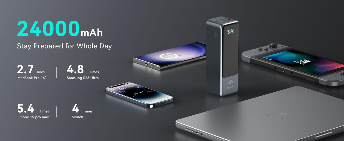 MOKiN Fast Charging Power Bank For Laptop | 24000mAh 140W Type-c USB ports