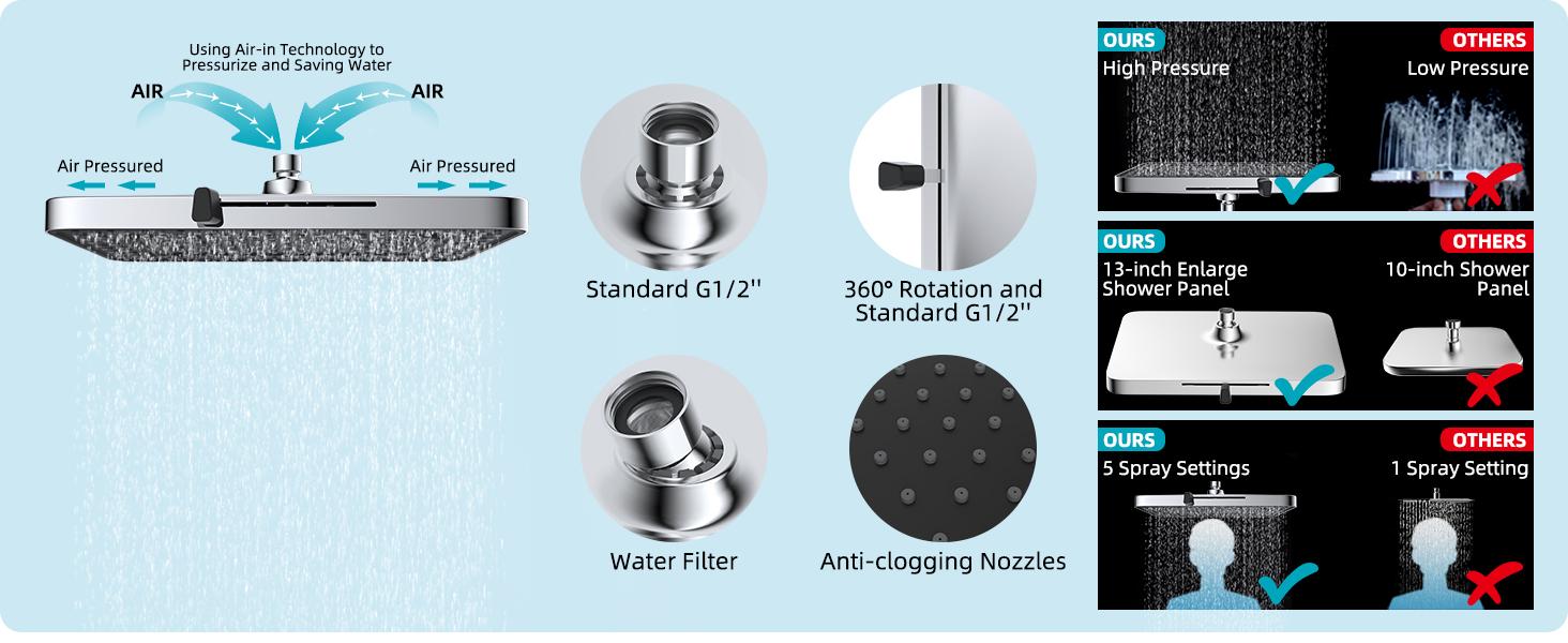 Hibbent Rain Shower Head, 13'' High Pressure Rainfall Square 5 Spray Mode Showerhead with 16" Shower Head Extension Arm, Solid Brass Adjustable Shower Arm Extender, Waterfall fixed Showerheads, Chrome Hibbent Rain Shower Head, 13'' High Pressure Rainfall Square 5 Spray Mode Showerhead with 16" Shower Head Extension Arm, Solid Brass Adjustable Shower Arm Extender, Waterfall fixed Showerheads, Chrome