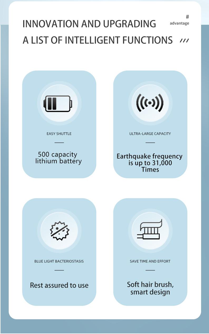 Electric Toothbrush & Professional Teeth Cleaning Kit – 6 Modes to Remove Stains, Plaque & Tartar, Includes Mirror & Spare Brush Heads, Ideal for Beginners & Sensitive Teeth Water Proof Daily