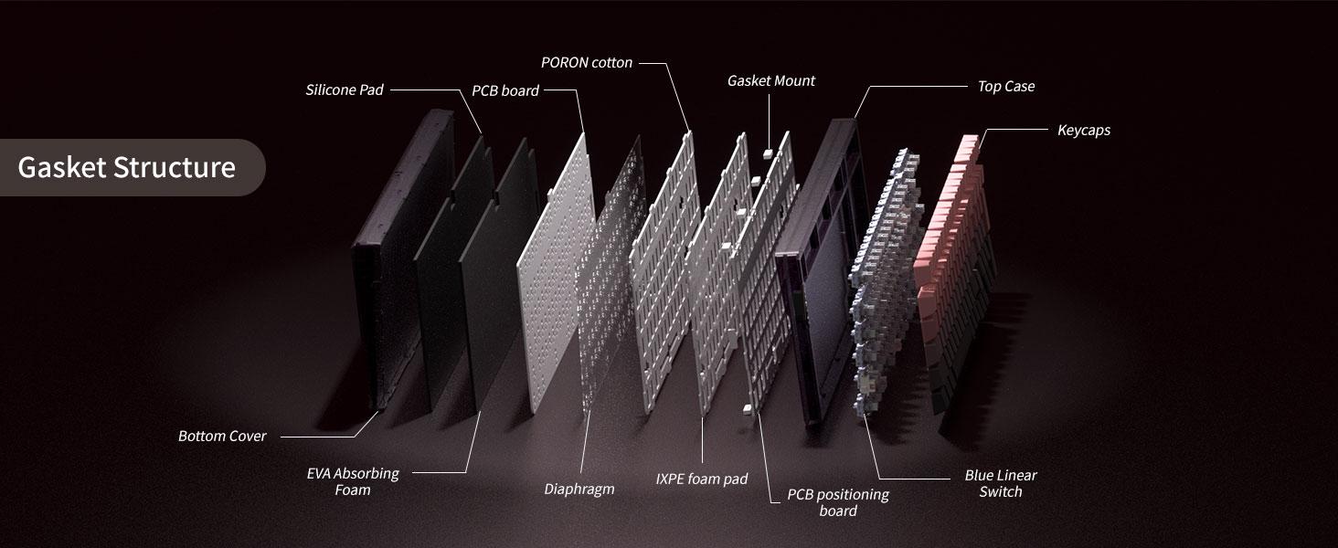 MageGee Light100 Wireless Creamy Keyboard, 96% Gasket Hot Swappable Custom Mechanical Keyboard, 3 connection methods, RGB Backlit Gaming Keyboard for Win/Mac/PC, 8000mAh Battery, PBT Keycaps