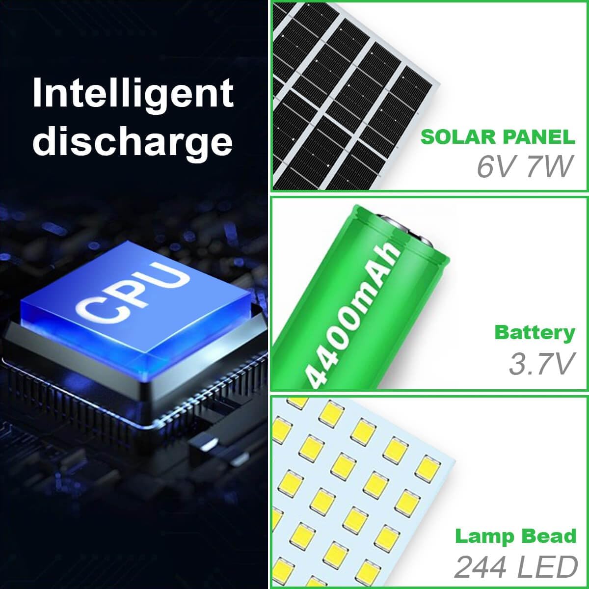 Solar Shed Light, Portable Solar Pendant Lights Outdoor, 244 LED 360° Glow Waterproof Shed Light with Remote Control for Shed, Barn, Gazebo, Yard, Patio, Garage Solar Shed Light, Portable Solar Pendant Lights Outdoor, 244 LED 360° Glow Waterproof Shed Light with Remote Control for Shed, Barn, Gazebo, Yard, Patio, Garage