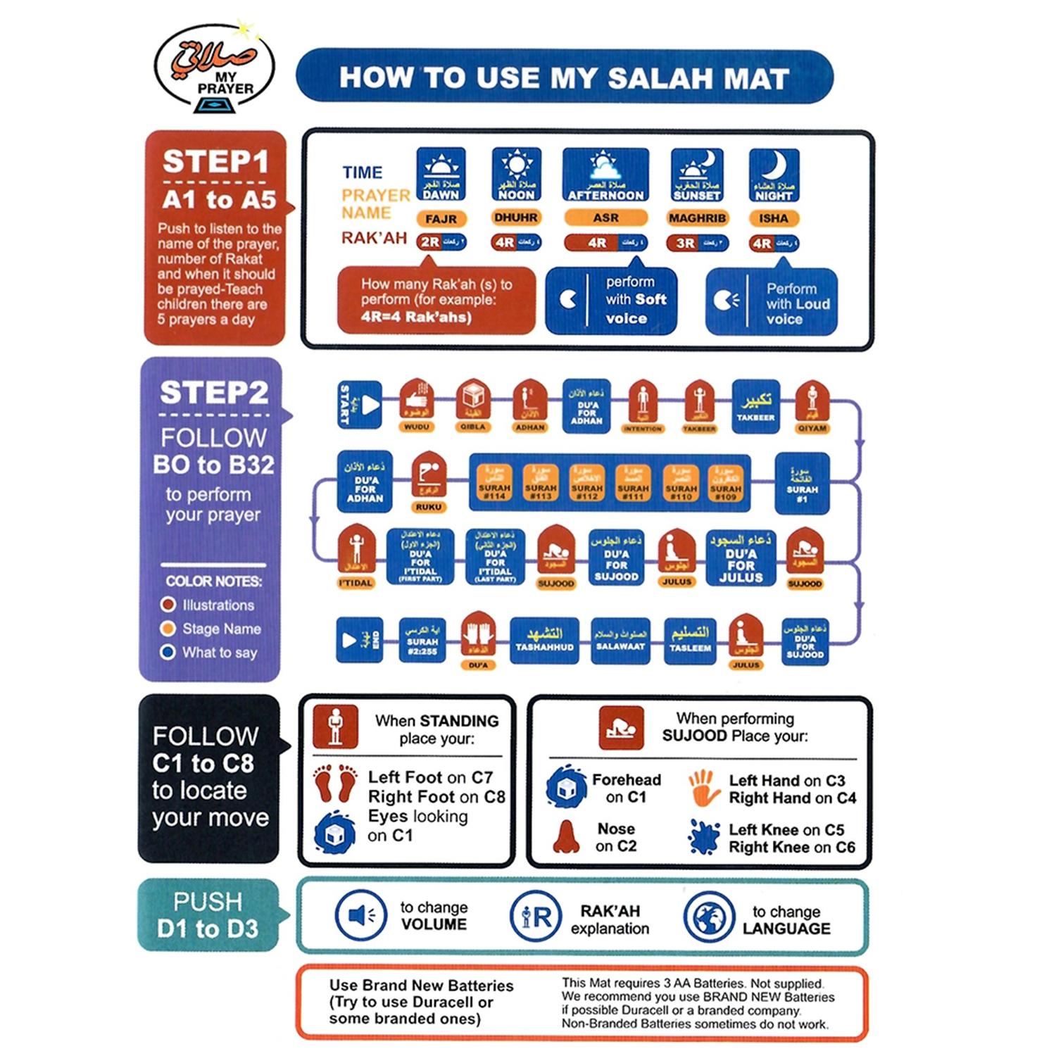 Arabic & English Language Learning Mat, Multi-functional Educational Smart Toy Mat, Educational Toy for Kids, Fun Gift for Boys & Girls