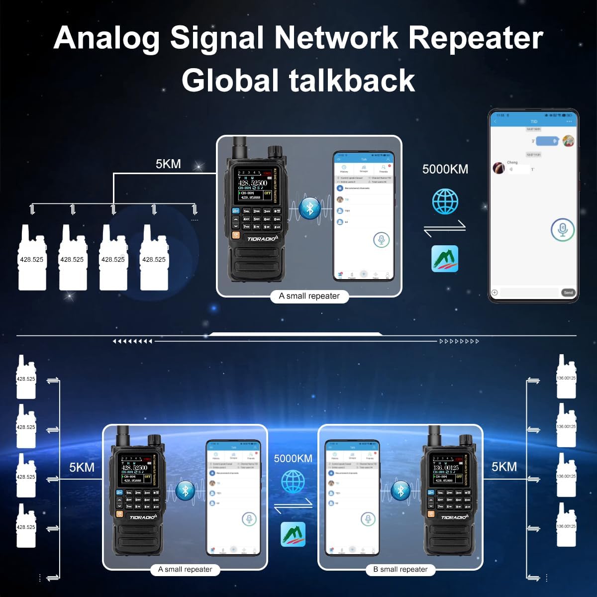 New TIDRADIO H3 Plus Beta Version Global Walkie Talkie Repeater Bluetooth Answerphone Air Band Long Range Radio