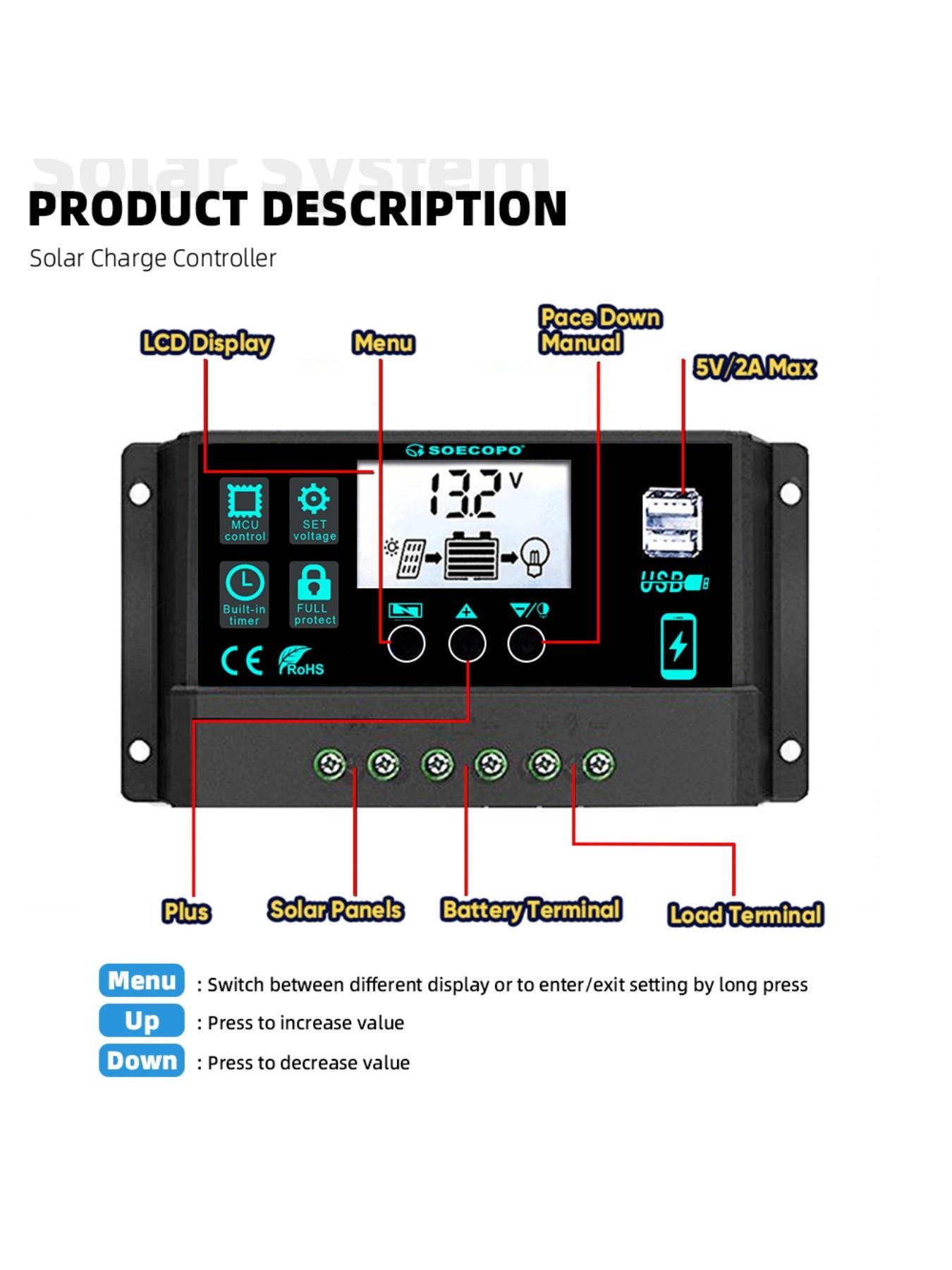 SOECOPO Solar Kit 1200W Panel, 30 - 100A Smart Controller – Perfect for Camping, Off - Grid Power, Outdoor Use, Renewable Power