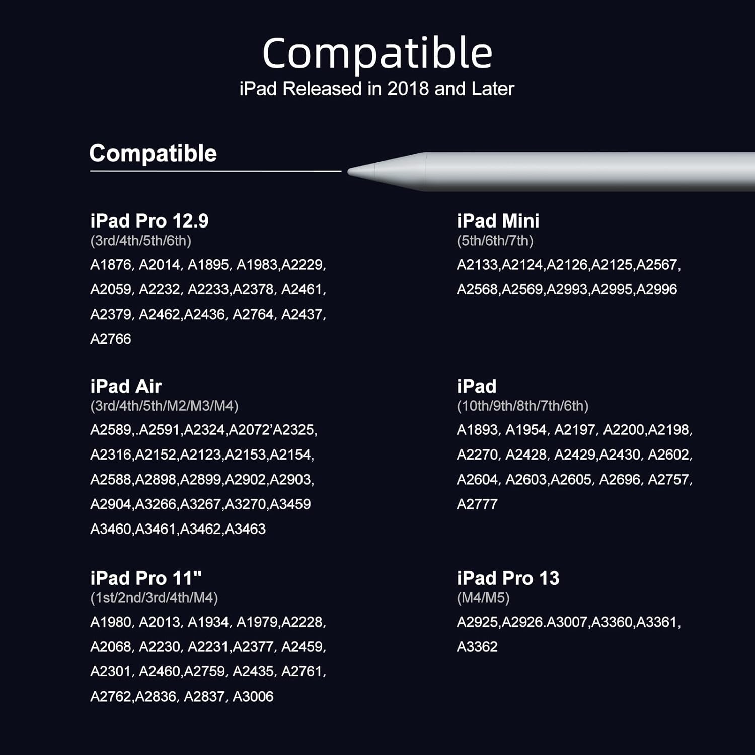 Stylus Pen for iPad 6th-11th Generation-2X Charge Pencil Compatible with 2018-2026 iPad Pro 11"/12.9"/M4, iPad Air 3/4/5/M2/M3/M4,iPad mini 5/6/7 Gen-White Stylus Pen for iPad 6th-11th Generation-2X Charge Pencil Compatible with 2018-2026 iPad Pro 11"/12.9"/M4, iPad Air 3/4/5/M2/M3/M4,iPad mini 5/6/7 Gen-White