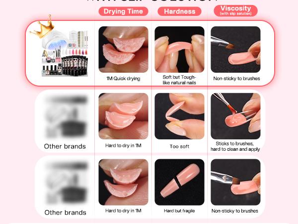 MOROVAN 8 Colors Poly Gel Nail Starter Kit - with U V Lamp 48W Complete Poly Gel Kit for Beginners with Everything Professional