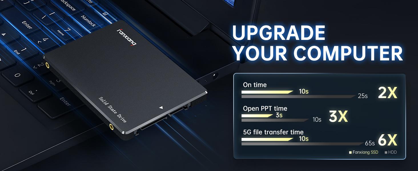 FANXIANG S101 SATA SSD 1TB, Internal State Drive SATA III 6Gb/s 2.5" SSD Sata, UP to 550MB/s, 1TB Internal Drive Solid State Hard Drive, Upgrade Laptop PC and Desktops