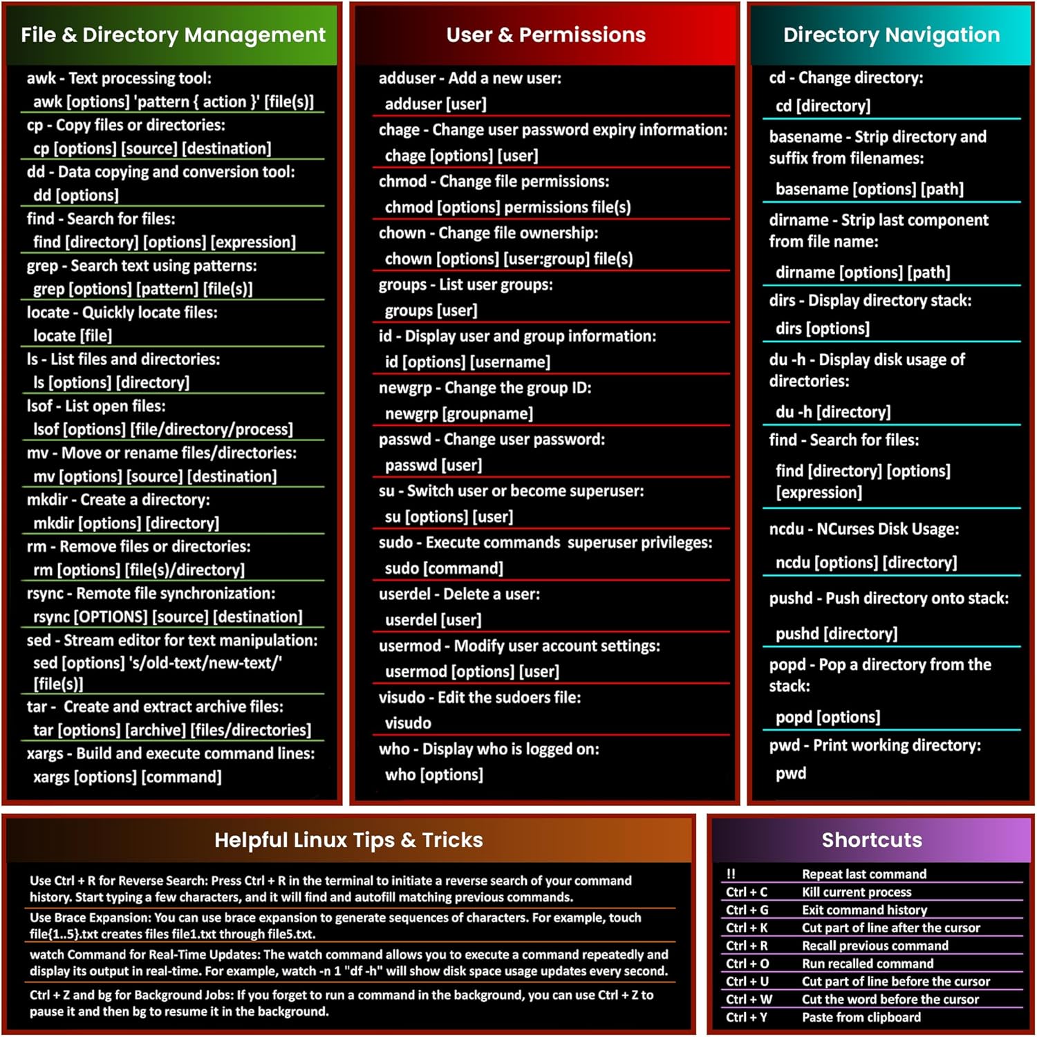 Linux Commands Pad | Shortcuts Cheat Sheet to Kali/Red/Hat/Ubuntu/OpenSUSE/Arch/Debian/Unix | Extended Large Cheat Sheet Desk Pad | 35.5" x 15.7" | Programmer Gifts Linux Commands Pad | Shortcuts Cheat Sheet to Kali/Red/Hat/Ubuntu/OpenSUSE/Arch/Debian/Unix | Extended Large Cheat Sheet Desk Pad | 35.5" x 15.7" | Programmer Gifts