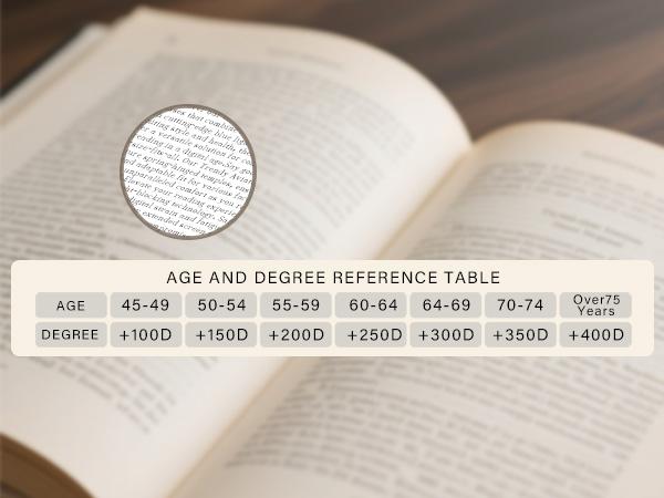 1 pc reading glasses with blue light protection lenses, red and black tortoise frames, fashionable style suitable for women, unisex, with glasses box and cloth