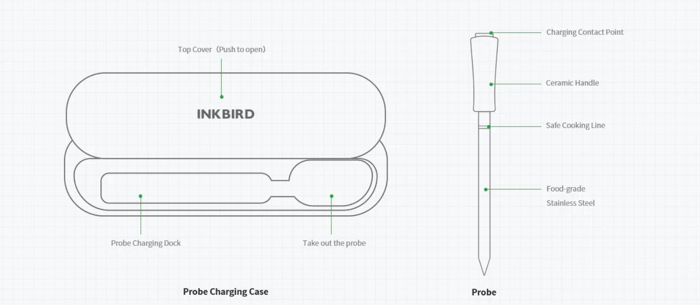 INKBIRD INT-11P-B Bluetooth Meat Thermometer Wireless Waterproof Stainless Steel Grill Tool with 26 Menus & Alarm for Kitchen Cooking Gifts - Black TikTokShopBlackFriday Kitchenware