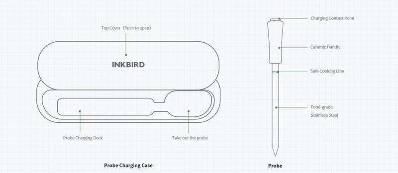 INKBIRD INT-11P-B Bluetooth Meat Thermometer Wireless Waterproof Stainless Steel Grill Tool with 26 Menus & Alarm for Kitchen Cooking Gifts - Black TikTokShopBlackFriday